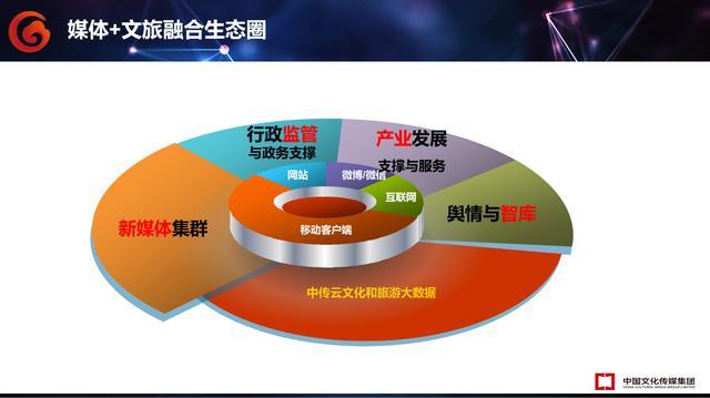以媒体融合推动文旅产业融合发展——中传云的探索与实践